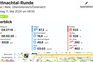 Trattnachtal-Ueberblick